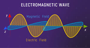 EMF Protection - electromagnetic wave
